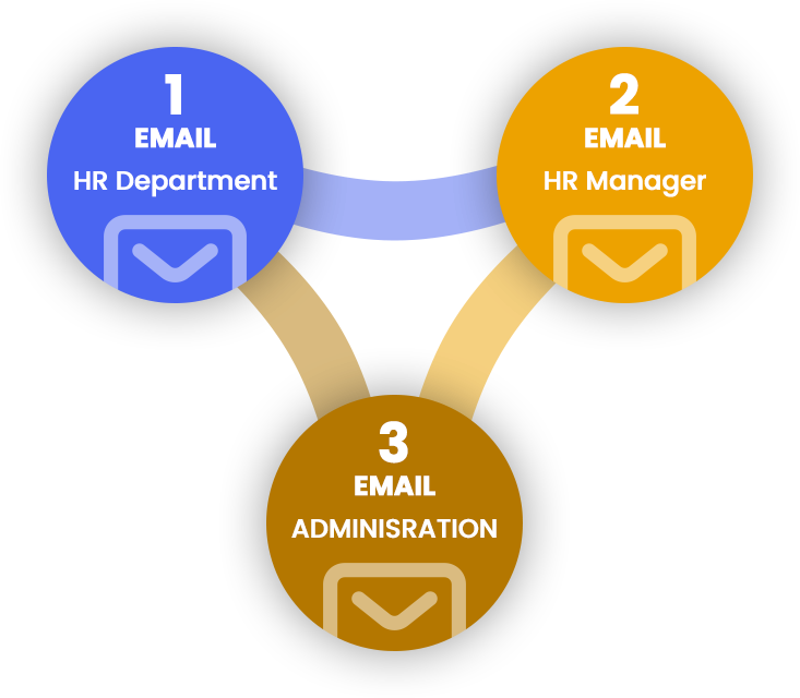 Customer Analysis
